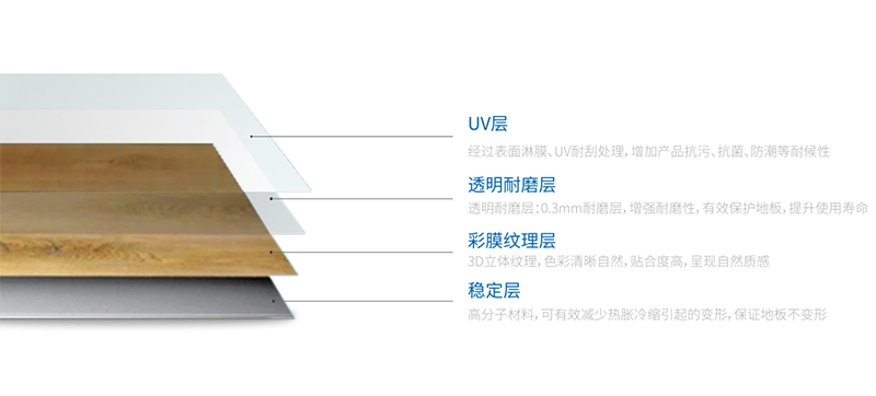 ROYAL皇家88环保型地板.jpg